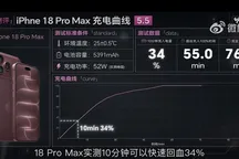 iPhone 18 Pro Max назвали самым быстрозаряжающимся в истории. За сколько зарядится на 100%